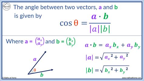 resultant angle formula|angle formula calculator.